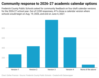 Frederick County Public Schools 2026 27 Calendar