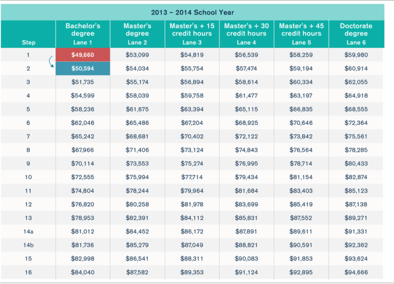 Chicago Public Schools Payroll Calendar 2026